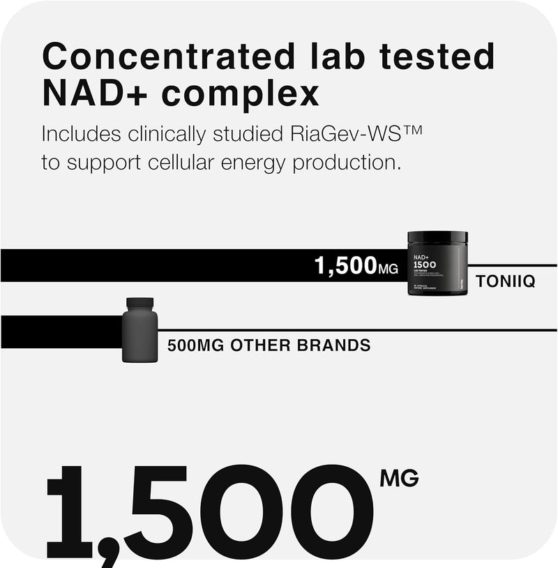 Toniiq NAD+ Supplement 1500mg - Ultra High Strength NAD Supplement with Clinically Studied Ingredients with Patented RiaGev-WS™, Resveratrol, and Niacin - 60 Capsules Infinity Warehouse