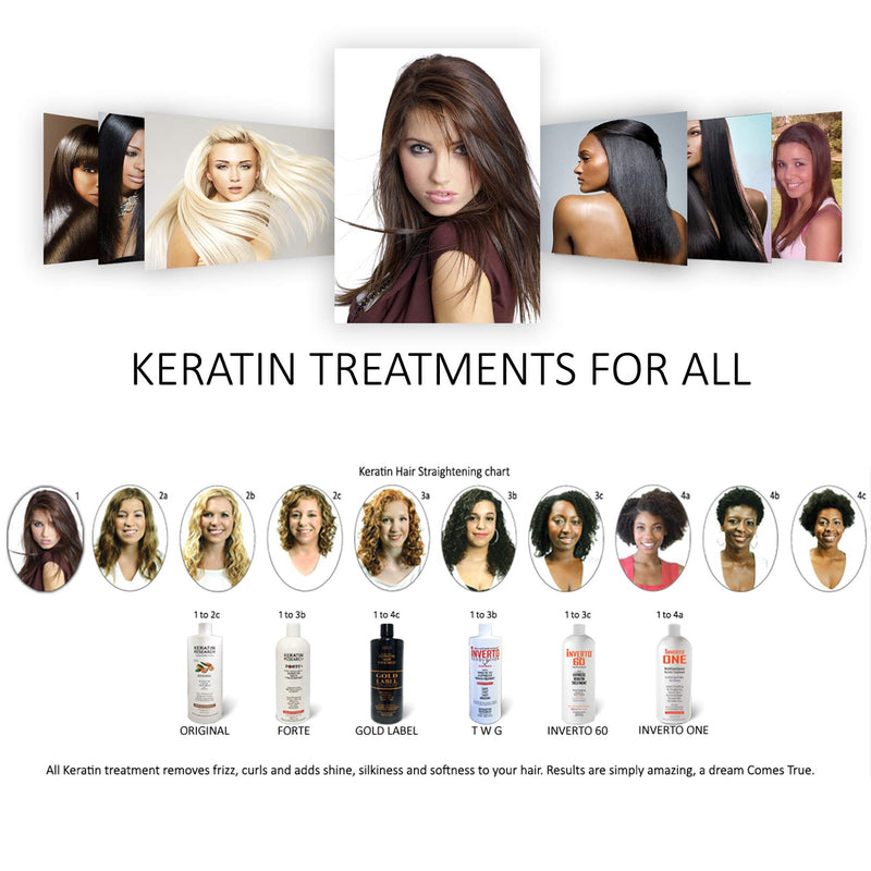Brazilian Keratin Blowout Hair Treatment Complex 120ml Professional Results Straightens and Smooths Hair Queratina Keratina Brasilera Tratamiento KERATIN RESEARCH