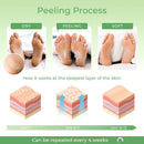 Foot Peel Mask - Vitamins Feet Peeling Mask 2 Pack - Dermatologically Tested, Cracked Heel Repair, Dead Skin Remover for Baby Soft Feet - Exfoliating Peel Natural Treatment by Plantifique PLANTIFIQUE Store