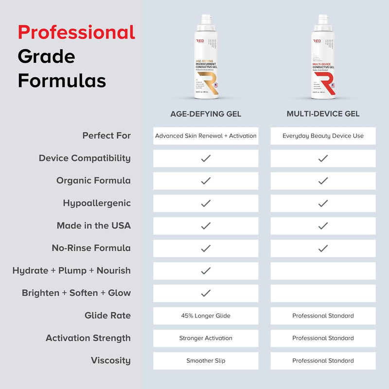 Professional-Grade Ultrasound Gel | Multi-Device Compatible Conductive Gel for Beauty & Skincare Devices | Hydrating, Hypoallergenic, Water-Based, Non-Greasy, Unscented| 5L Cube+8.45 fl oz Bottle Infinity Warehouse