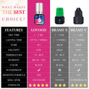 Eyelash Extension Glue by LOVOOD - Extra Strong Eyelash Glue 5ml 1-2 Sec Drying Time Retention - 7 Weeks Maximum Bonding Professional Use Only Black Adhesive Semi - Permanent Extensions LOVOOD