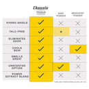 Chassis Ice Max Premium Body Powder for Men, Natural Deodorant with 10x The Cooling Sensation, Free of Talcum Powder, Parabens, and Menthol Chassis