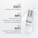 BIOEFFECT EGF Serum | Epidermal Growth Factor + Hyaluronic Acid | Age-Defying Face Treatment for Fine Lines & Wrinkles, Hydration & Firmness, 20 mL / 0.68 oz Infinity Warehouse