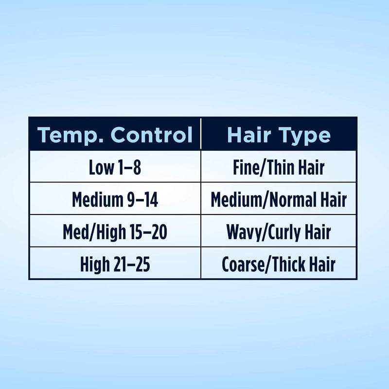 Conair Instant Heat 1-Inch Curling Iron, 1-inch barrel produces classic curls – for use on short, medium, and long hair Infinity Warehouse