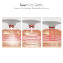 SERA Vacuum Body Contour by Project E Beauty | Reduce Body Fat | Toning & Tightening | Improve Circulation Infinity Warehouse