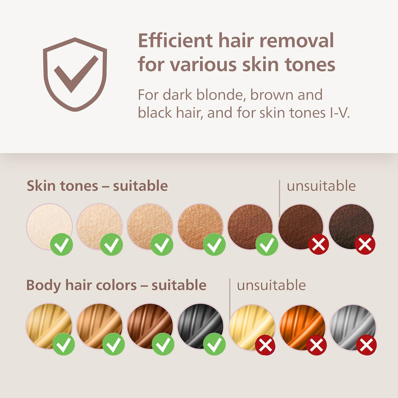 Philips Lumea 9000 Series IPL Hair Removal Device - Alternative to Laser Hair Removal, SenseIQ Technology and Lumea App, 4 Attachments for Body, Face, Bikini & Underarms, for Women & Men, BRI984/03 Infinity Warehouse