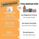 Magnesium Balm for Muscle Recovery, Sleep & Relaxation (8 oz) – Fast-Absorbing, Non-Greasy Formula with Organic Ingredients & Lavender-Peppermint Blend – Gentle on Sensitive Skin Infinity Warehouse