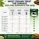 DMSO Skin Resilience Cream - 4oz Friction Pressure Prone Support Fragile Skin Barrier Cream for Bed Sore Cream Fast Healing Defense with Brazilian Green Bee Propolis MSM Ionic Magnesium Infinity Warehouse