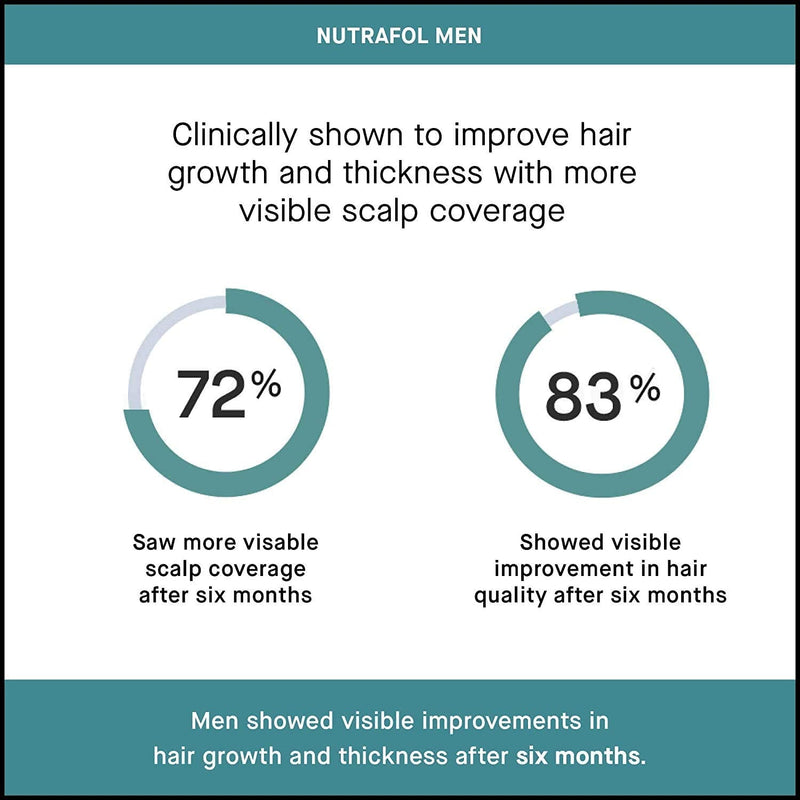 Nutrafol Mens Hair Growth Supplement for Thicker, Stronger Hair (4 Capsules Per Day - 2 Bottles - 2 Month Supply) Nutrafol
