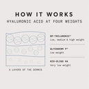 Quadruple Hyaluronic Acid Serum 5% - 1 oz, Deep Hydration, Extra Moisturizing, Anti-Wrinkle Concentrated Facial Serum with Pure Hyaluronic Acid At Four Molecular Weight Levels by Naturium Naturium Store