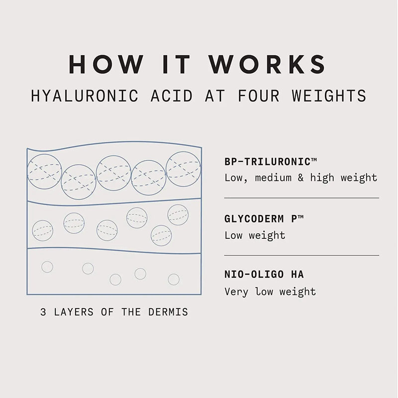 Quadruple Hyaluronic Acid Serum 5% - 1 oz, Deep Hydration, Extra Moisturizing, Anti-Wrinkle Concentrated Facial Serum with Pure Hyaluronic Acid At Four Molecular Weight Levels by Naturium Naturium Store