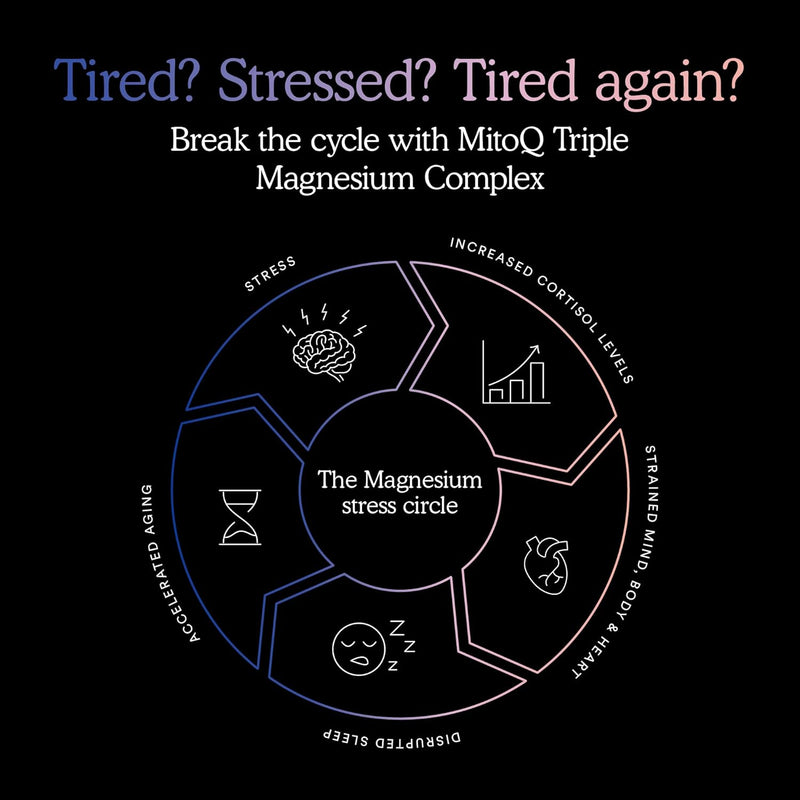 MitoQ Triple Magnesium Complex | Magnesium Glycinate, Taurinate, Oxide with GABA for Heart Health, Stress Management, & Deeper Sleep | High Absorption | 90 Capsules Infinity Warehouse