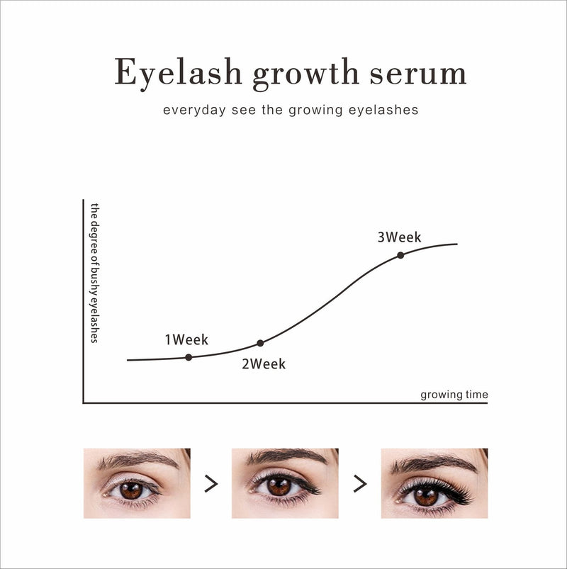 Vanecl Eyelash Growth Serum,Lash Serum For Eyelash Growth,Eyelash Serum,Brow & Lash Enhancing Formula & Rapid Brow Growing Treatment for Longer, Thick And Stronger 5ML VANELC