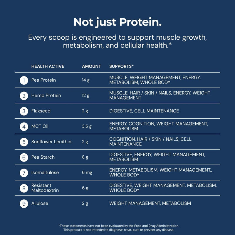 Blueprint by Bryan Johnson Vegan Protein Meal Replacement – Plant Based Hemp Protein with 27g Protein Per Serving – Low Calorie, Flavored Protein for Women & Men – Dairy Free – 15 Servings - Banana Infinity Warehouse