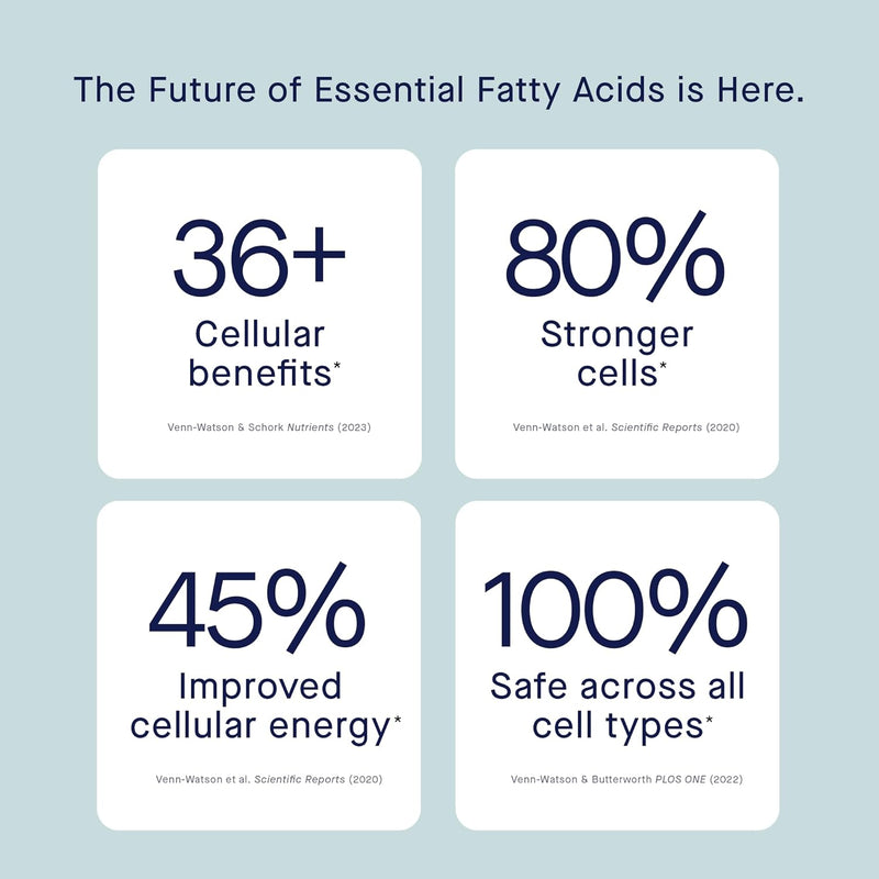 Fatty15 C15:0 Pentadecanoic Acid Supplement The Longevity Nutrient - 90 Vegan Capsules - 3x Cellular Benefits of Fish Oil Omega 3 Supplements - Gut Health, Liver Support, & Mitochondrial Health Infinity Warehouse