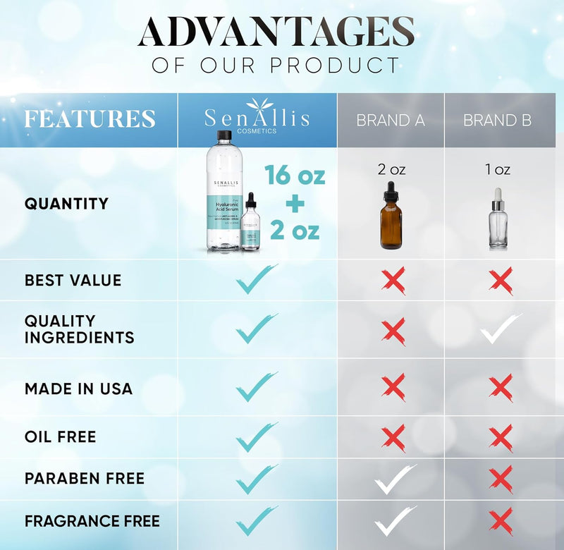 Hyaluronic Acid Serum 16 fl oz And 2 fl oz, Made From Pure Anti Aging/Wrinkle, Ultra Hydrating Moisturizer That Reduces Dry Skin Manufactured In USA Infinity Warehouse