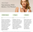 Stonehenge Health Dynamic Biotics+ for Women | Weight, Mood & Gut Support Infinity Warehouse