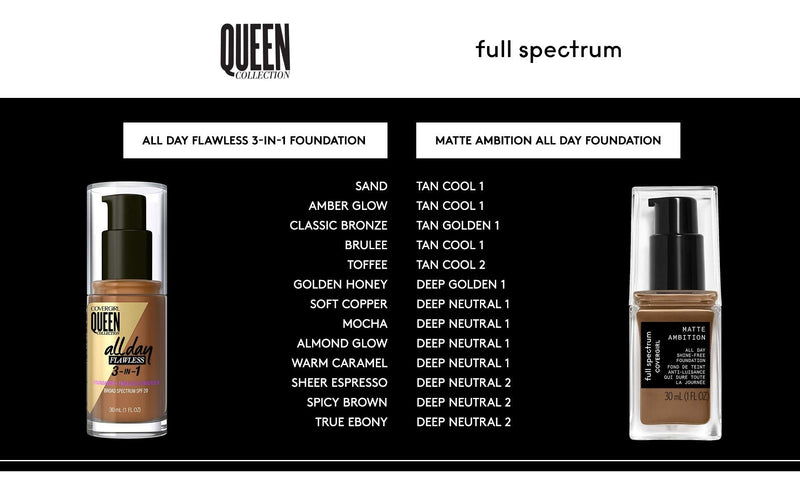 COVERGIRL Full Spectrum Matte Ambition- All Day Foundation Light Neutral 2 COVERGIRL
