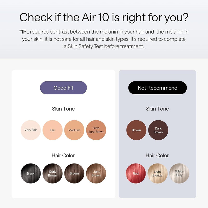 Ulike Laser Hair Removal Device Air 10 Ipl Gift for Women and Men, Ice Cool and Permanent Hair Reduction for Nearly Painless, Dual Lights, Skin Sensor & USHR Mode Hair Removal in 10mins from Home Infinity Warehouse