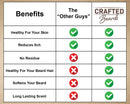 Best Beard Oil for men – Crafted Beard Oil Conditioner - Tobacco Vanilla Scent – All Natural Beard Oil and Mustache Oil – Quick Absorption – Made in the USA (TV) Crafted Dukes Beard