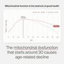Timeline Mitopure Urolithin A - Clinically Proven Supplement for Healthy Aging and Cellular Renewal - Mitoceutical for Muscle Strength and Longevity - 60 Softgels Infinity Warehouse