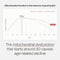 Timeline Mitopure Urolithin A - Clinically Proven Supplement for Healthy Aging and Cellular Renewal - Mitoceutical for Muscle Strength and Longevity - 60 Softgels Infinity Warehouse
