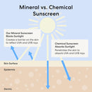 bareMinerals Complexion Rescue Tinted Moisturizer for Face with SPF 30 + Hyaluronic Acid, Hydrating Tinted Mineral Sunscreen for Face, Skin Tint, Vegan - Infinity Warehouse