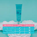Purlisse Blue Lotus 4-in-1 Cleansing Milk: Cruelty-free & clean, Paraben & Sulfate-free, White Tea, Soy Milk & Whole Oat calm & nourish | 5.07oz pūrlisse