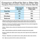 Dead SEA Salt SOAP 3 PK - Shea Butter, Argan Oil, Magnesium, Sulfur, Minerals. All Skin Types, Problem Skin. Therapeutic, Natural, Fragrance Free, 4 oz Bars One With Nature