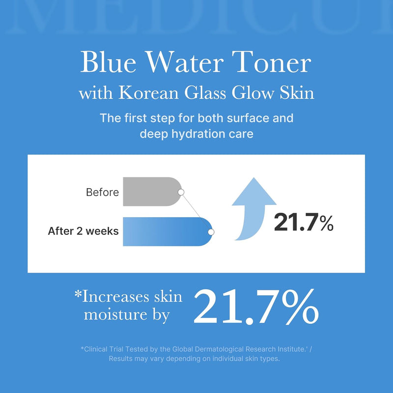medicube Zero Pore Toner I Exfoliating & Hydrating Blue Bottle Water Toner with AHA, BHA, PHA, Niacinamide, and Panthenol | Korean Skin Care for Pores, Texture, and Moisture Care (8.45 fl. oz.) - Infinity Warehouse