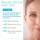 MD Complete Retinol Vitamin C Concentrate Serum | Anti-Aging High Potency Vitamin C Serum | with Retinol, Vitamins C & E, Omega 3-6 & 9, Fruit Seed Extracts 0.5fl oz MD Complete by Dr. Brian Zelickson