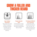 Beard Growth Gummies - Grow a Fuller & Thicker Beard Faster, Berry Blast Flavor - Formulated with Biositol Complex 1 Plus 19 Hair Growth Nutrients - (60 Capsules) Wild Willies Wild Willies