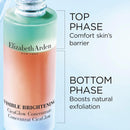 Elizabeth Arden Visible Brightening CicaGlow Concentrate, Dark Spot Corrector for Smooth and Repaired Glowing Skin, Alcohol-Free, 1.0 fl oz Infinity Warehouse