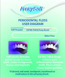 ProxySoft Periodontal Floss, 1 Pack - Dental Floss Threader, Braces Floss and Thick ProxyBrush for Daily Care of Periodontal Disease and Gum Health - Orthodontic Flossers for Braces and Teeth Proxysoft