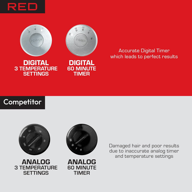 RED by Kiss 3000 Ceramic Stand Hood Dryer with Digital Timer, Adjustable Height, 360° Wheels, 3 Temp Settings, Quick Drying, Comfortable Hood, Ideal for Home & Salon Use Infinity Warehouse