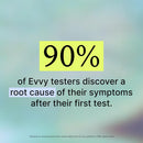 Evvy Vaginal Health Test | At-Home Microbiome Test for BV, Yeast Infection, Ureaplasma & More | Discreet Results in 7–10 Days | Clinician-Reviewed Report & Rx Options Infinity Warehouse