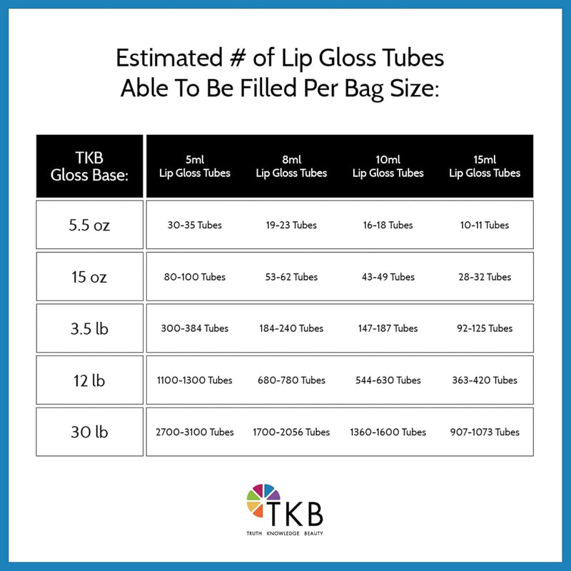 TKB Mineral Lip Gloss (M-Base) | Clear Versagel Base for DIY Lip Gloss, Made in USA (5.5oz (156g)) Infinity Warehouse