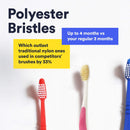 MOUTHWATCHERS - Manual Toothbrushes - Special Travel - Pink - 1 Count - Floss Bristle Silver - Invented by Doctor Plotka's MOUTHWATCHERS