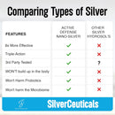 Colloidal Silver w/Nano Technology - 10ppm 16oz - 8X More Effective - Natural Immune Support - Save The Sick Days - Ages 5 & Up - Outperforms Higher PPM Silvers - No Taste & Smell - 3rd Party Tested Infinity Warehouse