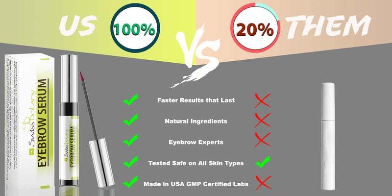 Swiss Botany Eyebrow Serum, Regrow, Enhance and Nourish Existing Eyebrows, Noticeable Results within Two Weeks, Easy to Use, All Skin Types Swiss Botany