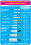 Piksters 0.55 mm Size 2 White Interdental Brush - 1 Pack of 10 Brushes Piksters