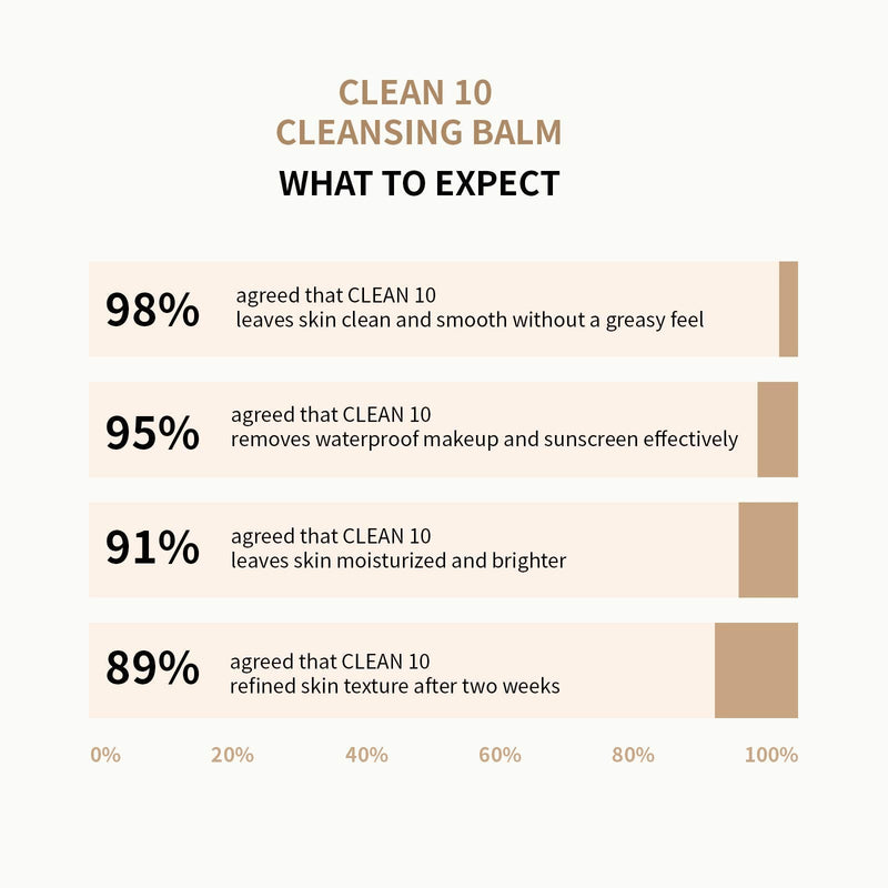 JUNO & Co. Clean 10 Cleansing Balm 10 Ingredients Makeup Remover 85g / 3.0oz JUNO & Co.