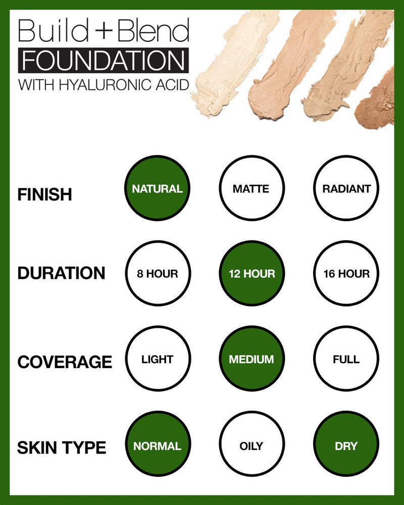 Palladio BUILD & BLEND Foundation Stick, Medium Coverage Buildable Contour Stick for Face, Ultra Blendable Creamy Formula for a Natural Shine Free Finish, Professional Makeup for Perfect Look, 0.25 Ounce (Natural Ivory) Palladio