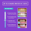 iSmile Teeth Whitening Gel Syringe Refill Pack - (3) 3ml Whitening Gel Syringes, (1) Remineralization Gel Syringe, No Sensitivity, Premium Quality, Use with LED Light and Trays iSmile Whitening