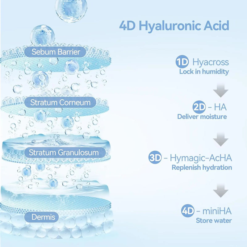 UltraHydrating Serum 3% Hyaluronic Acid Smoother Skin|Pre-makeup SkinCare|Anti-Aging serum for face Single-Use Vials Skincare|Hyaluronic Acid Tubes for Sensitive skin|4D Hyaluronic Acid(1.2 ml)*30 Infinity Warehouse