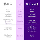 EQQUALBERRY Bakuchiol Plumping Face Serum - Retinol Natural Alternative for Sensitive Skin, with Niacinamide & Hyaluronic Acid, Pore & Wrinkle Korean Skin Care (1.01oz / 30ml) Infinity Warehouse