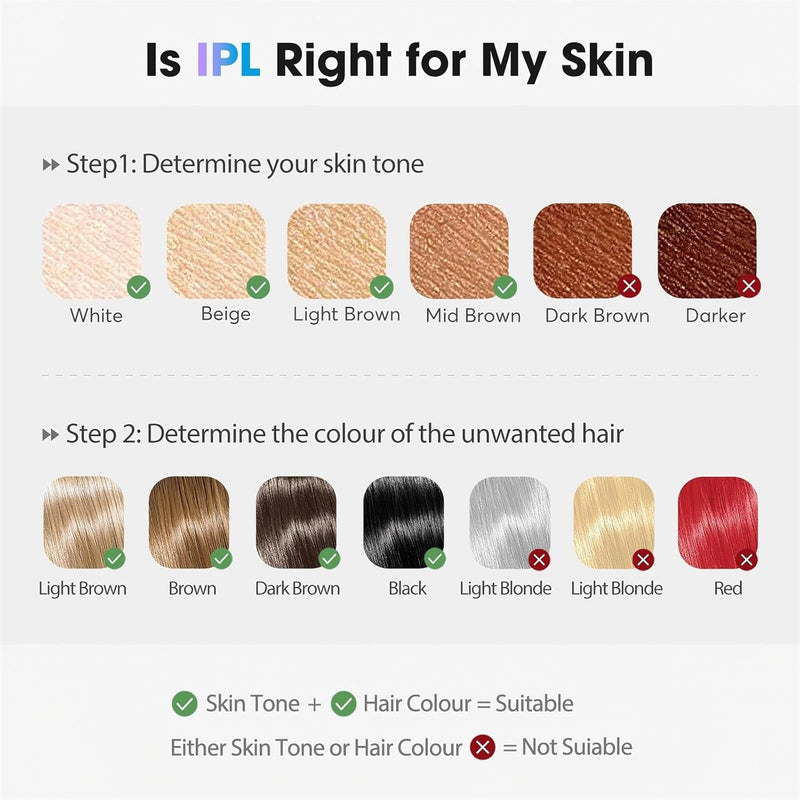 IPL Laser Hair Removal Device for Women & Men - Home 45°F Ice-Cooling Contact for Painless & Long-Lasting Results, 86% Hair Reduction in 3 Weeks for Full Body & Bikini Line, Rose Gold Infinity Warehouse