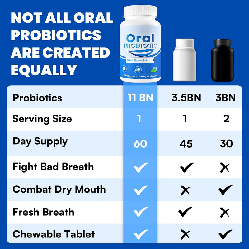 Oral Probiotics, 11 Billion CFU, with M18, A12, Oral Probiotics for Mouth Bad Breath for adults, Dry Mouth, Gum Health & Gum Restore, Chronic Halitosis, Fresh Breath, 60 Lozenges (Mint Flavor) Infinity Warehouse