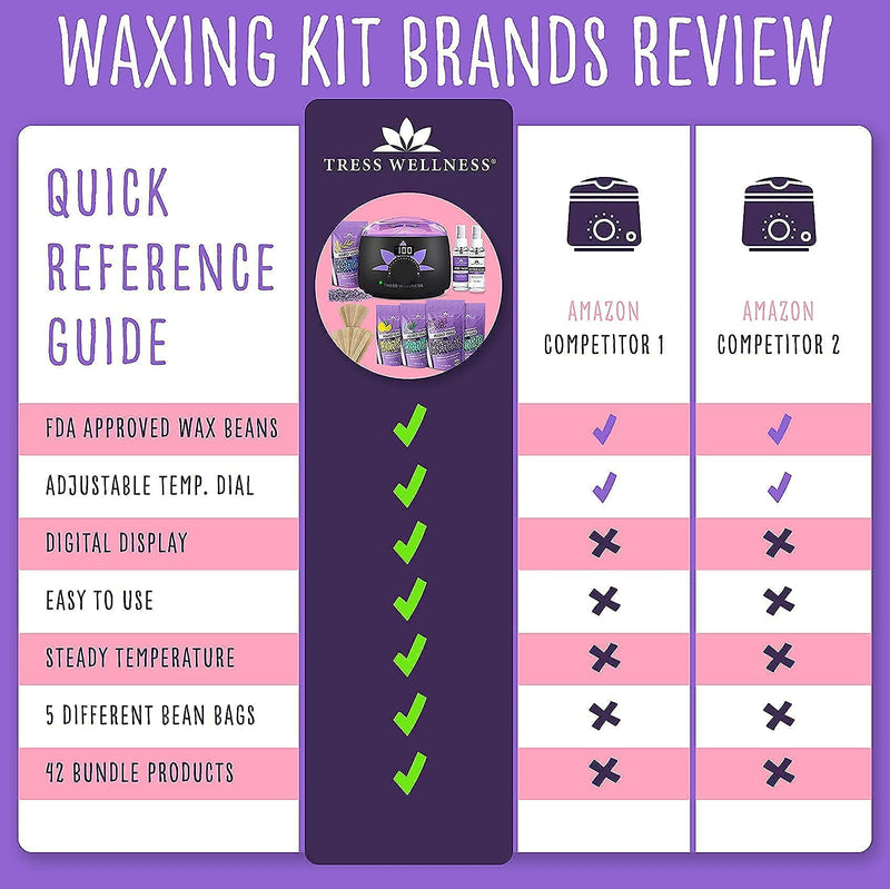 Waxing kit for brazilian wax + Wax Beads for brazilian waxing Tress Wellness