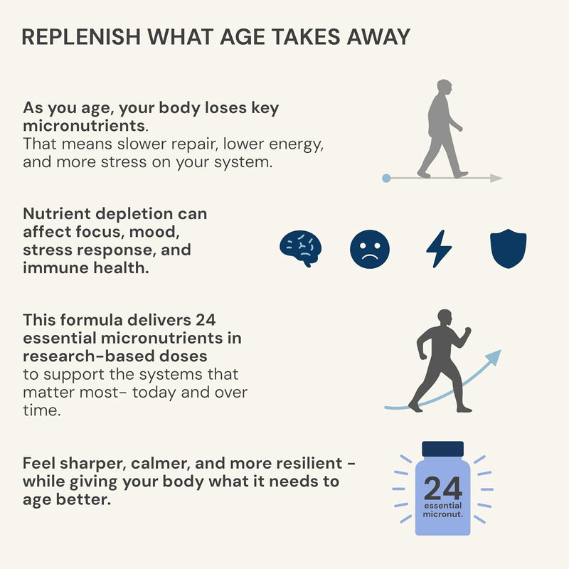 Blueprint by Bryan Johnson Vegan Protein Meal Replacement – Plant Based Hemp Protein with 27g Protein Per Serving – Low Calorie, Chai Flavored Protein for Women & Men – Dairy Free– 15 Servings Infinity Warehouse